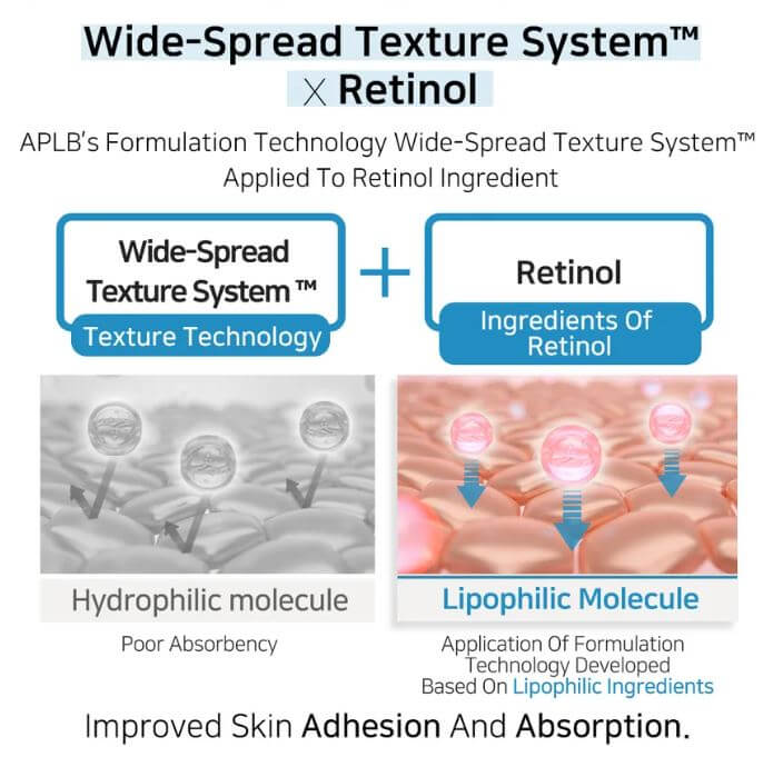 APLB Spicule Retinol Shot 180 Serum - Gentle Retinol Serum | SunSkincare