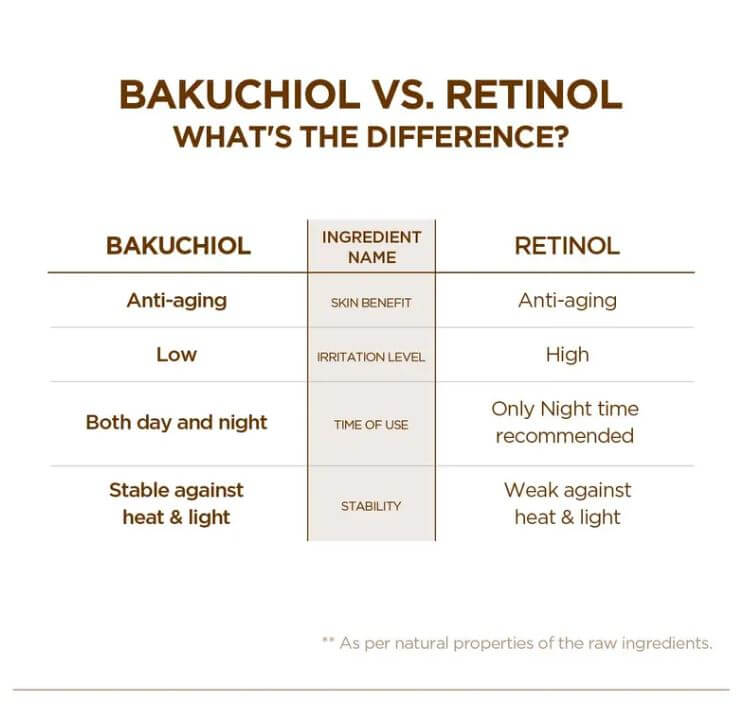 SKIN1004 Madagascar Centella Probio-Cica Bakuchiol Eye Cream - Firming Eye Cream for Wrinkles & Dark Circle | SunSkincare