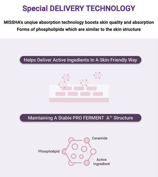 MISSHA Canada | MISSHA Time Revolution NRA 5X w/ Special Delivery Technology | SunSkincare