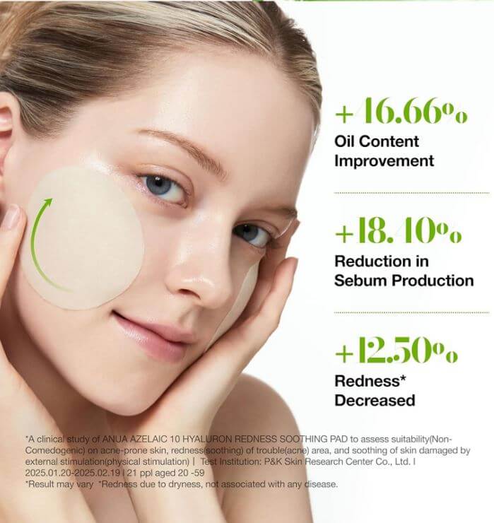 Anua Azelaic 10 Hyaluron Redness Soothing Pad – Test Results (18.1% reduction in sebum production ) | SunSkincare