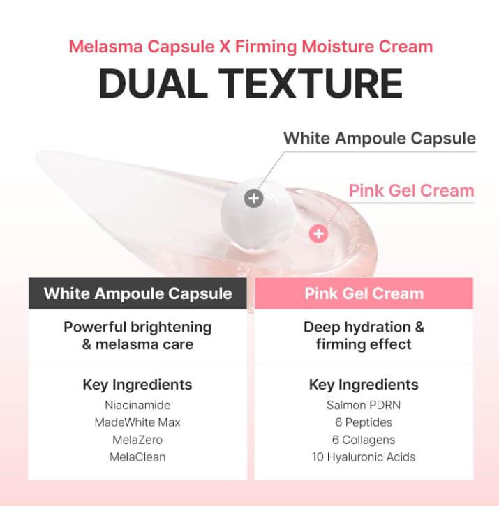 Centellian 24 Madeca Mela Capture Ampoule Capsule Cream – Key Ingredients & Banefits in White Ampoule Capsule & Pink Gel Cream | SunSkincare