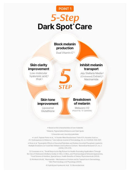 Klairs Vitamin Essence Toner 5-step dark spot care process diagram with labeled steps