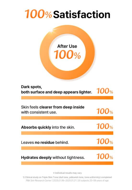 Klairs Essence Toner effectiveness claims with a 100% satisfaction rating 