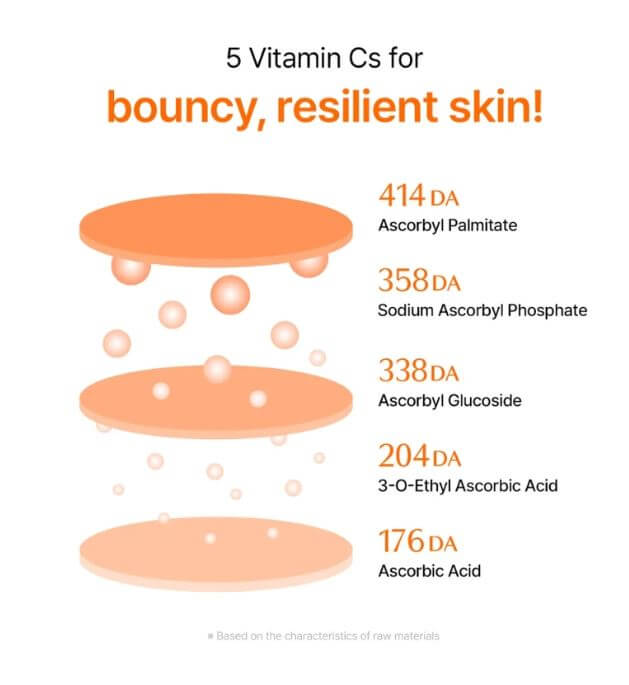 Klairs PDRN-VC Serum – 5 Vitamin Cs and Derivatives | SunSkincare