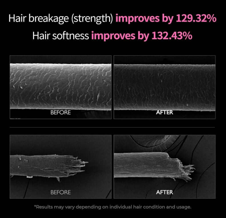 Dr. Melaxin Bondex Protein Bonding Remodeling Clinic – Improve Hair breakage and softness | SunSkincare