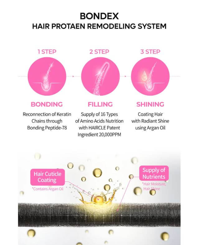 Dr.Melaxin Bondex Protein Bonding Remodeling Shampoo | Dr.Melaxin Shampoo | SunSkincare