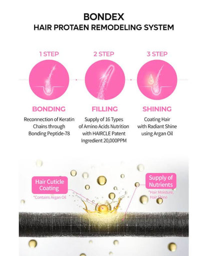 Dr.Melaxin Bondex Protein Bonding Remodeling Shampoo | Dr.Melaxin Shampoo | SunSkincare