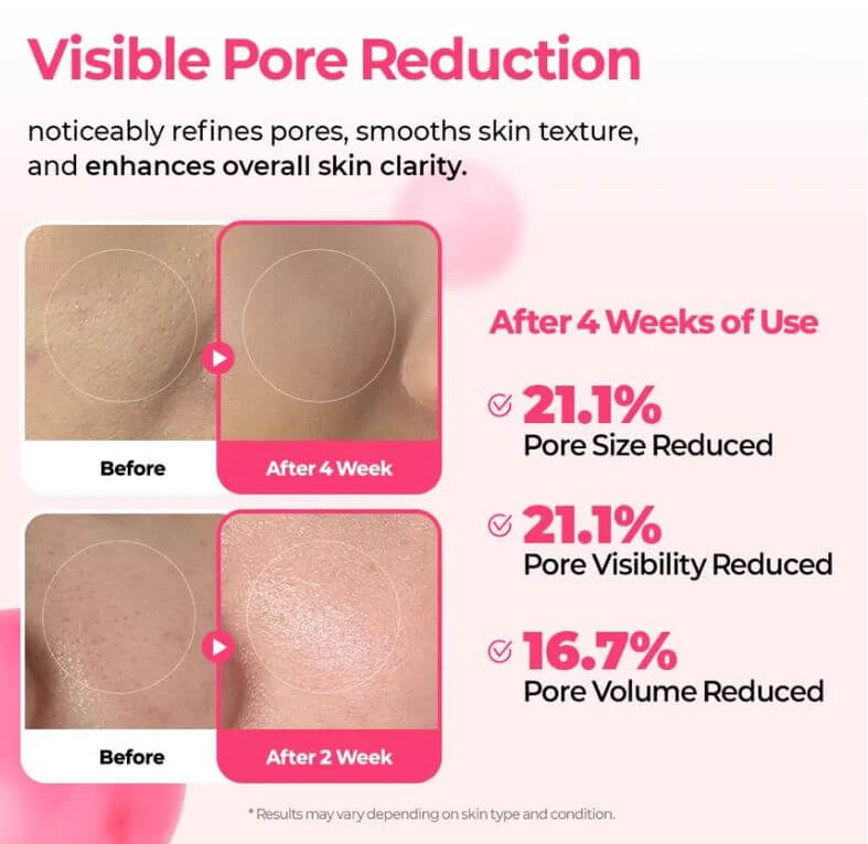 Dr. Melaxin Canada | Dr. Melaxin Cemenrete Cyano Pink Spicule Serum - Pore Care | SunSkincare