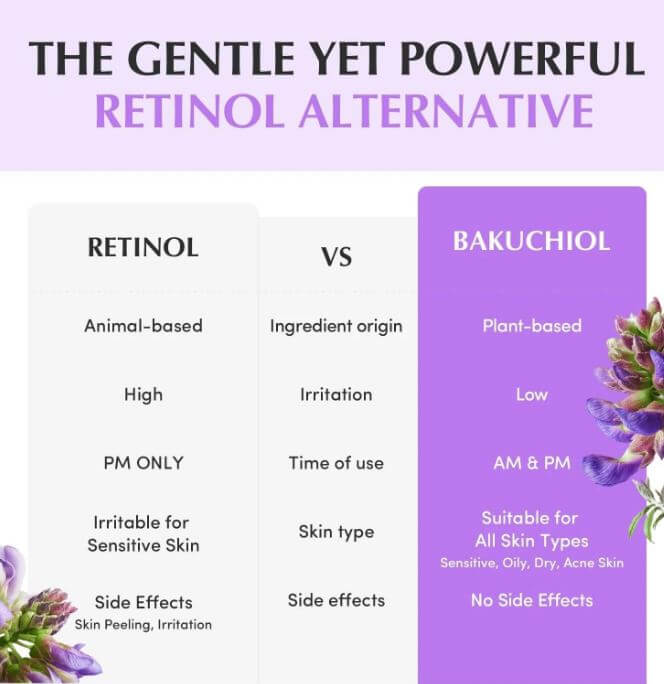 EQQUALBERRY Bakuchiol Plumping Capsule Cream – Retinol VS Bakuchiol | SunSkincare