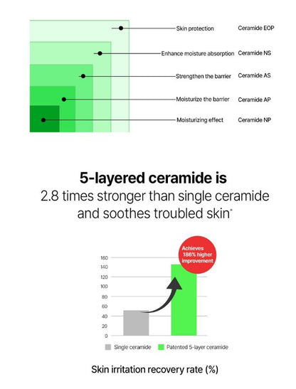 FATION Nosca9 Trouble Cream Canada – 5 Layered Ceramides | SunSkincare