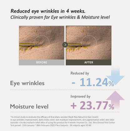 Haruharu Wonder Black Rice Bakuchiol Eye Cream – Before and After Use | SunSkincare
