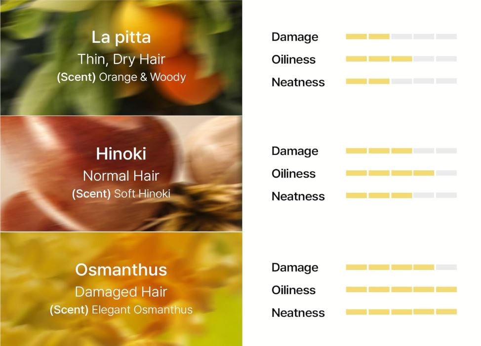 LADOR Perfumed Hair Oil - Product Comparisons | SunSkincare