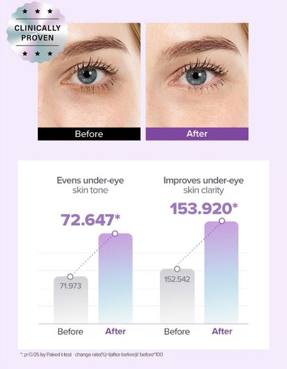 MARY & MAY Tranexamic Acid + Glutathione Eye Cream