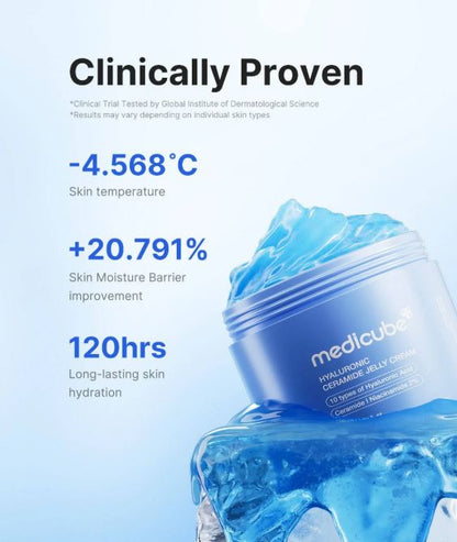 Medicube Hyaluronic Ceramide Jelly Cream – Test Results | SunSkincare