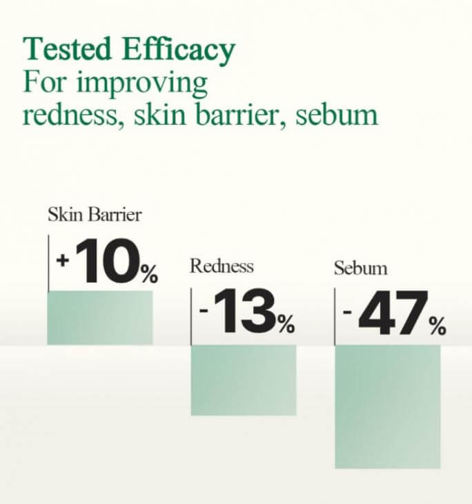 Pyunkang Yul Ultimate Calming Solution Cream – Test Results: Improve Redness, Skin Barrier and Sebum | SunSkincare