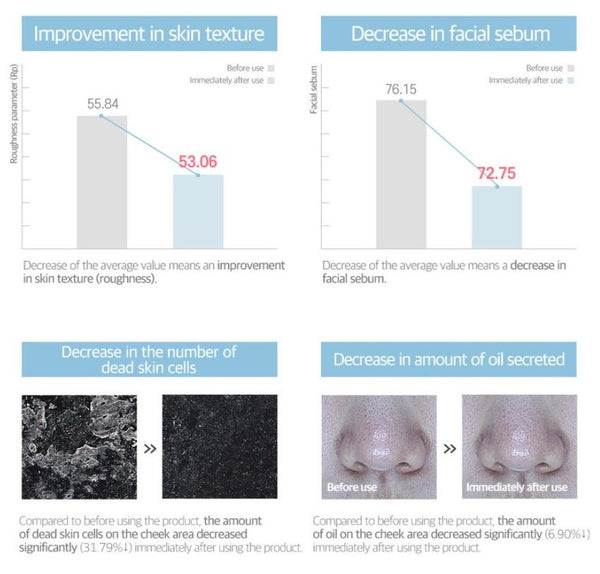 ROUND LAB Canada | ROUND LAB 1025 Dokdo Toner – Refine Skin Texture, Minimize Facial Sebum | SunSkincare