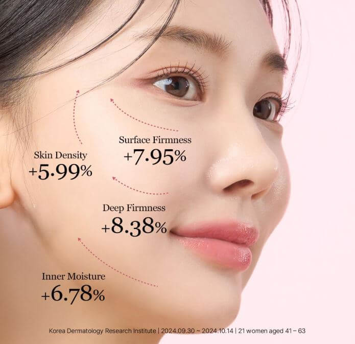 ROUND LAB Camellia Deep Collagen Firming Ampoule – Firmness & Moisture Test Results | SunSkincare