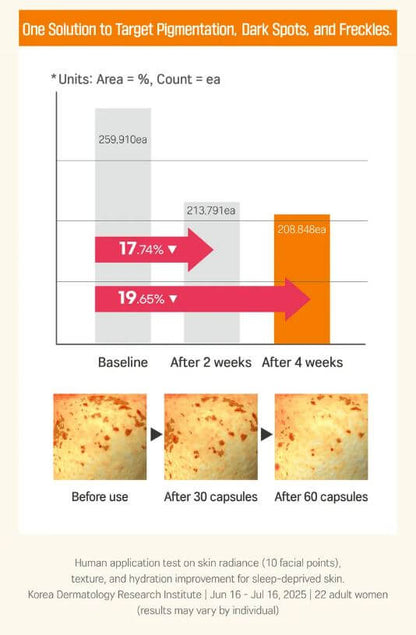 ROUND LAB Capsule Cream Canada – Before and After Use | SunSkincare
