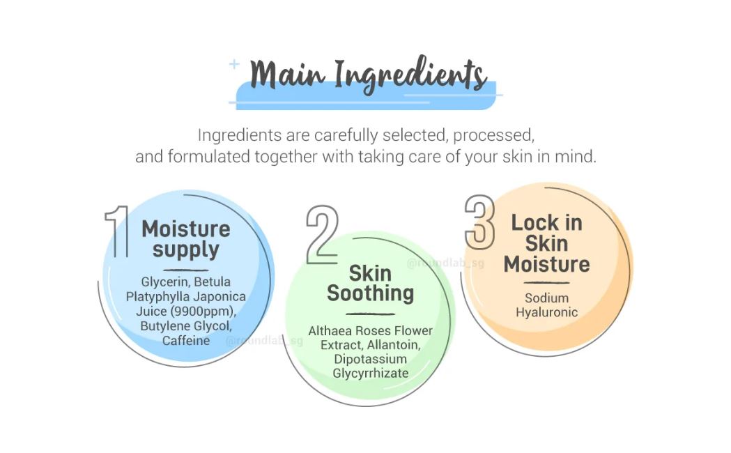 ROUND LAB Birch Juice Moisturizing Mask Sheet – Main Ingredients & Benefits | ROUND LAB Canada | SunSkincare