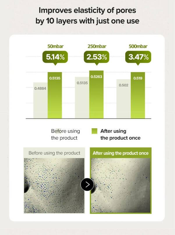 SKINFOOD Rice Brightening Serum - Improve Elasticity of Pores & Skin Texture | SunSkincare