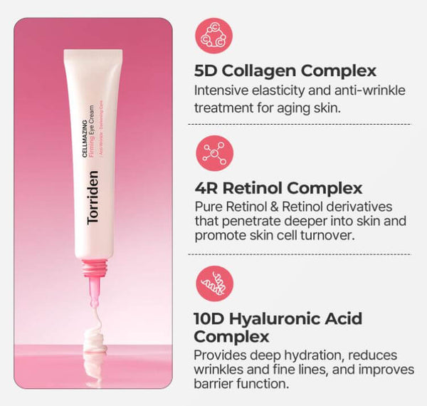 Torriden CELLMAZING Firming Eye Cream – Collagen, Retinol, Hyaluronic Acid Complex | SunSkincare