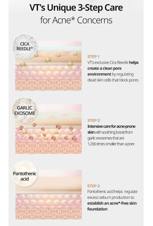 VT Garlic Reedle shot Acne Patch Canada – 3 Steps Acne Care | SunSkincare