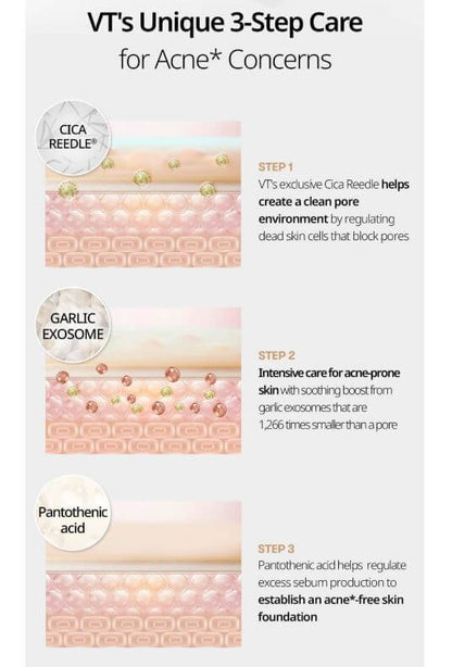 VT Garlic Reedle shot Acne Patch Canada – 3 Steps Acne Care | SunSkincare
