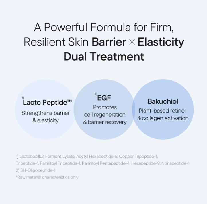 iUNIK Beta-Glucan Lacto Barrier Milk Essence Canada - Key Ingredients & Benefits  | SunSkincare