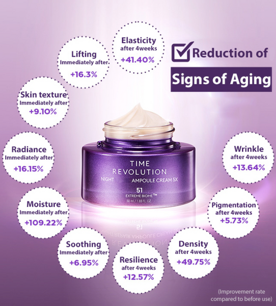 MISSHA Time Revolution Night Repair Ampoule Cream 5x – Reduces 10 signs of aging | SunSkincare