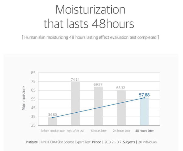 ROUND LAB Birch Juice Moisturizing Cream - Moisture capsule provides hydration that last 48 hrs.| SunSkincare